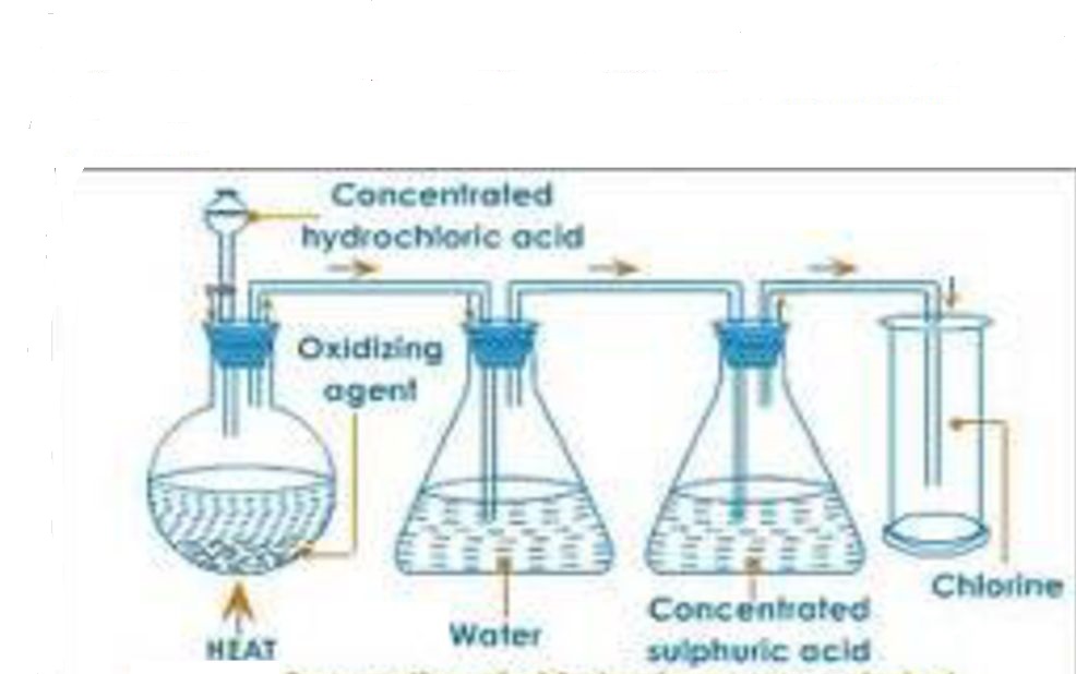 LEARNINGHUBTZ FORM FOUR CHEMISTRY TOPIC 1 NON METALS AND THEIR